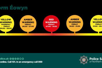 Police guide to the storm ahead